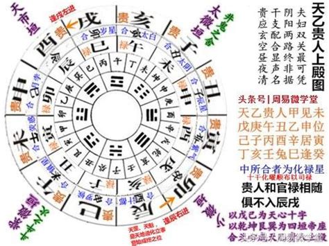 太乙貴人|八字神煞論命法之天乙貴人、天德貴人、月德貴人三神詳解